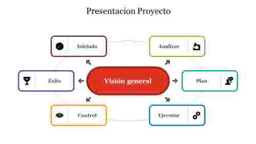Presentacion Proyecto